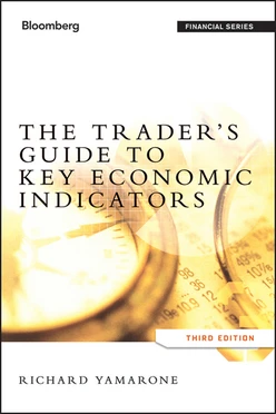 The Trader's Guide to Key Economic Indicators, 3rd Edition