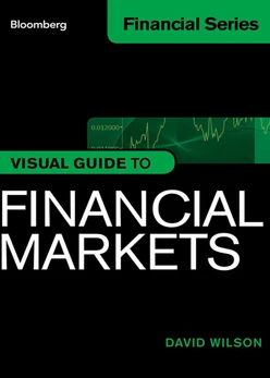 Visual Guide to Financial Markets