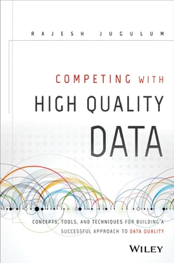 Competing with High Quality Data: Concepts, Tools, and Techniques for Building a Successful Approach to Data Quality