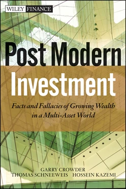Post Modern Investment: Facts and Fallacies of Growing Wealth in a Multi-Asset World