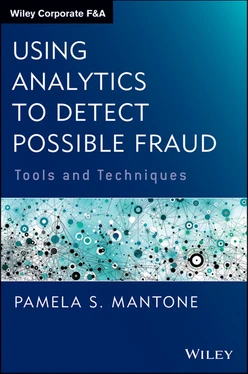 Using Analytics to Detect Possible Fraud: Tools and Techniques