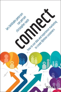 Connect