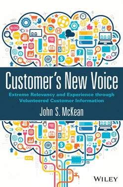 Customer's New Voice: Extreme Relevancy and Experience through Volunteered Customer Information