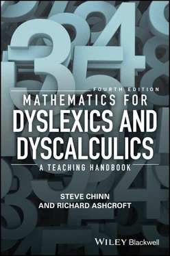 Mathematics for Dyslexics and Dyscalculics, 4th Edition