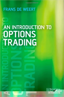 An Introduction to Options Trading
