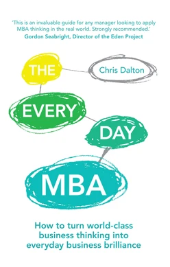 The Every Day MBA