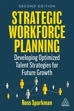 Strategic Workforce Planning, 2nd Edition