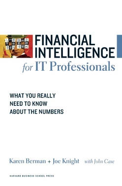 Financial Intelligence for IT Professionals: What You Really Need to Know About the Numbers