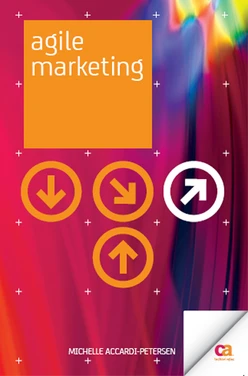 AGILE MARKETING