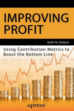 Improving Profit: Using Contribution Metrics to Boost the Bottom Line