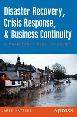 Disaster Recovery, Crisis Response, and Business Continuity: A Management Desk Reference
