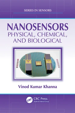 Nanosensors