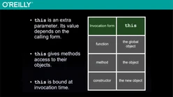 JavaScript: The Good Parts Master Class with Douglas Crockford