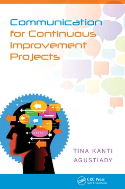 Communication for Continuous Improvement Projects