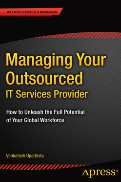 Managing Your Outsourced IT Services Provider: How to Unleash the Full Potential of Your Global Workforce