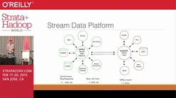 Large-scale Real-time Stream Processing and Analytics