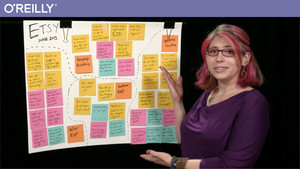 Usability Testing and Research