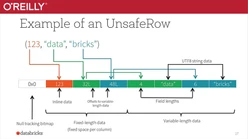 Deep Dive into Project Tungsten: Bring Spark Closer to Bare Metal