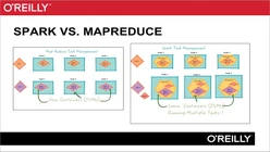 Data Analytics Using Spark and Hadoop
