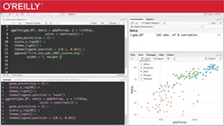 Data Visualization in R With ggplot2