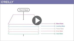 Computers are lazy: Fight back with the UI stack