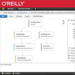 Learn How to Build Intelligent Data Applications With Amazon Web Services (AWS)