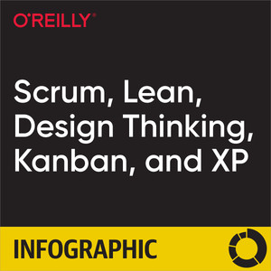 Scrum, Lean, Design Thinking, Kanban, and XP