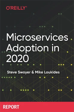 Microservices Adoption in 2020