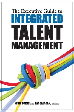 Executive Guide to Integrated Talent Management