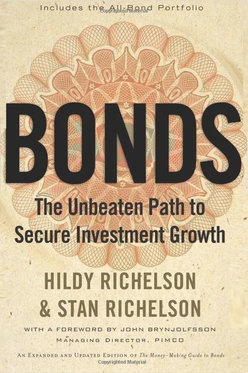 Bonds: The Unbeaten Path to Secure Investment Growth