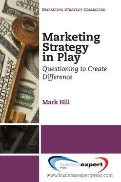 Marketing Strategy in Play