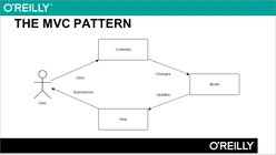 Moving from jQuery to AngularJS