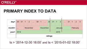 Analytic Data Storage in Hadoop