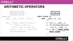 Learning Cython
