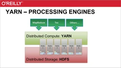 Introduction to the Hadoop Technology Stack