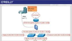 Building Small Office Networks Using the Junos OS