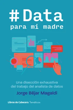 Data para mi madre: Una disección exhaustiva del trabajo del analista de datos