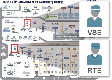 Release Train Engineer and Value Stream Engineer - SAFe® 4.0 Reference  Guide: Scaled Agile Framework® for Lean Software and Systems Engineering  [Book]