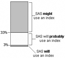 SAS index