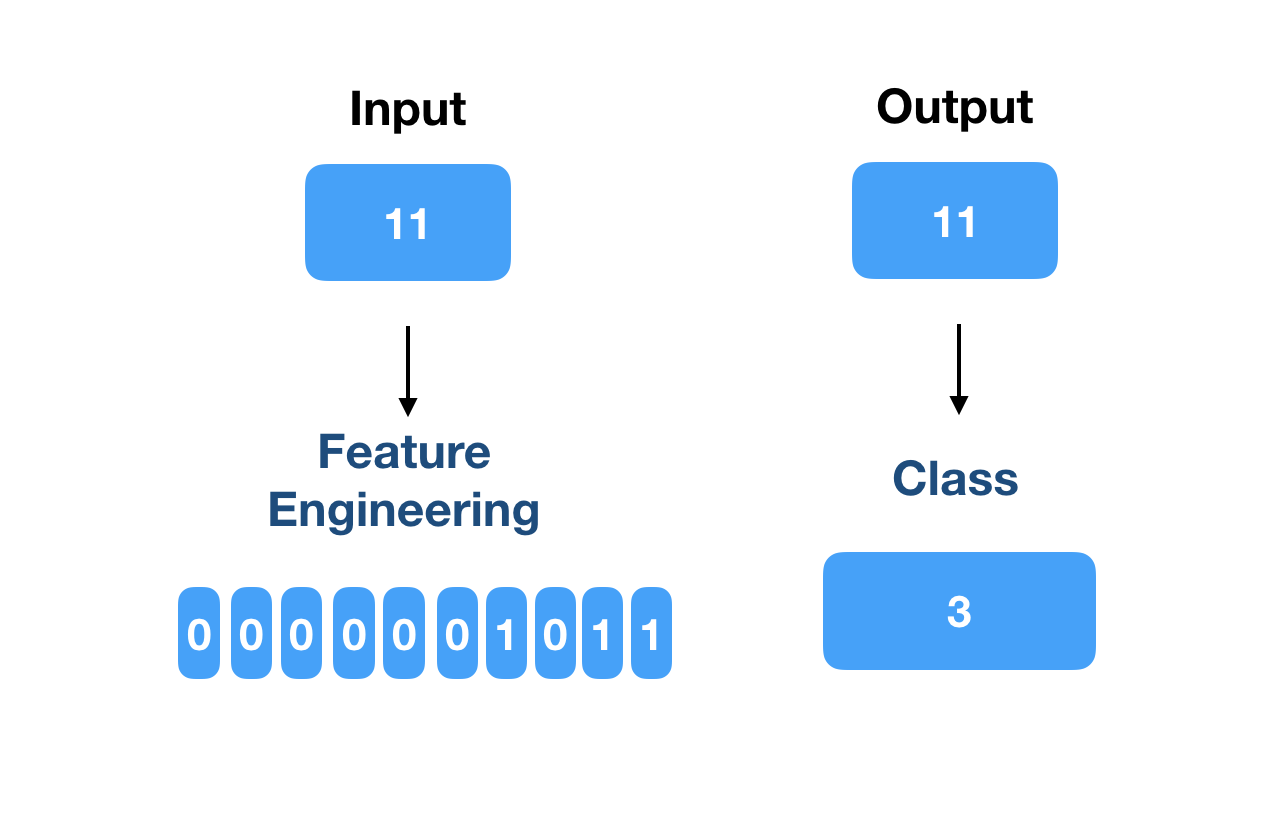 input and output encoding