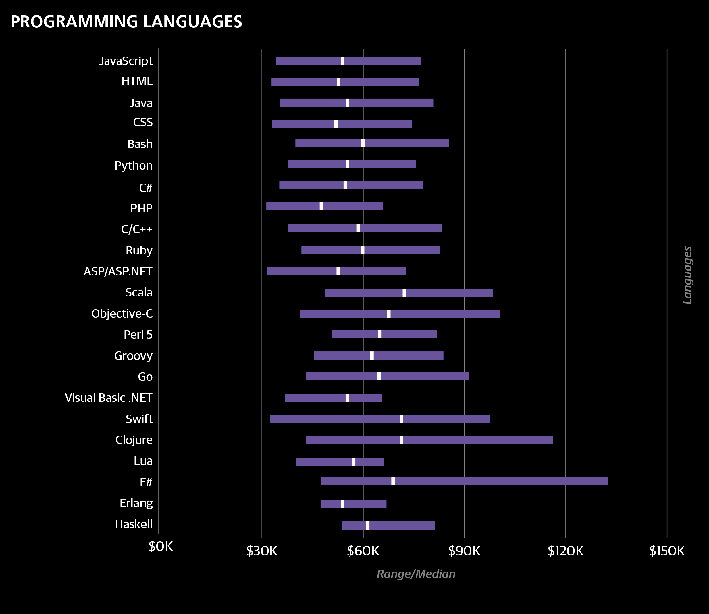Тест скорости языков
