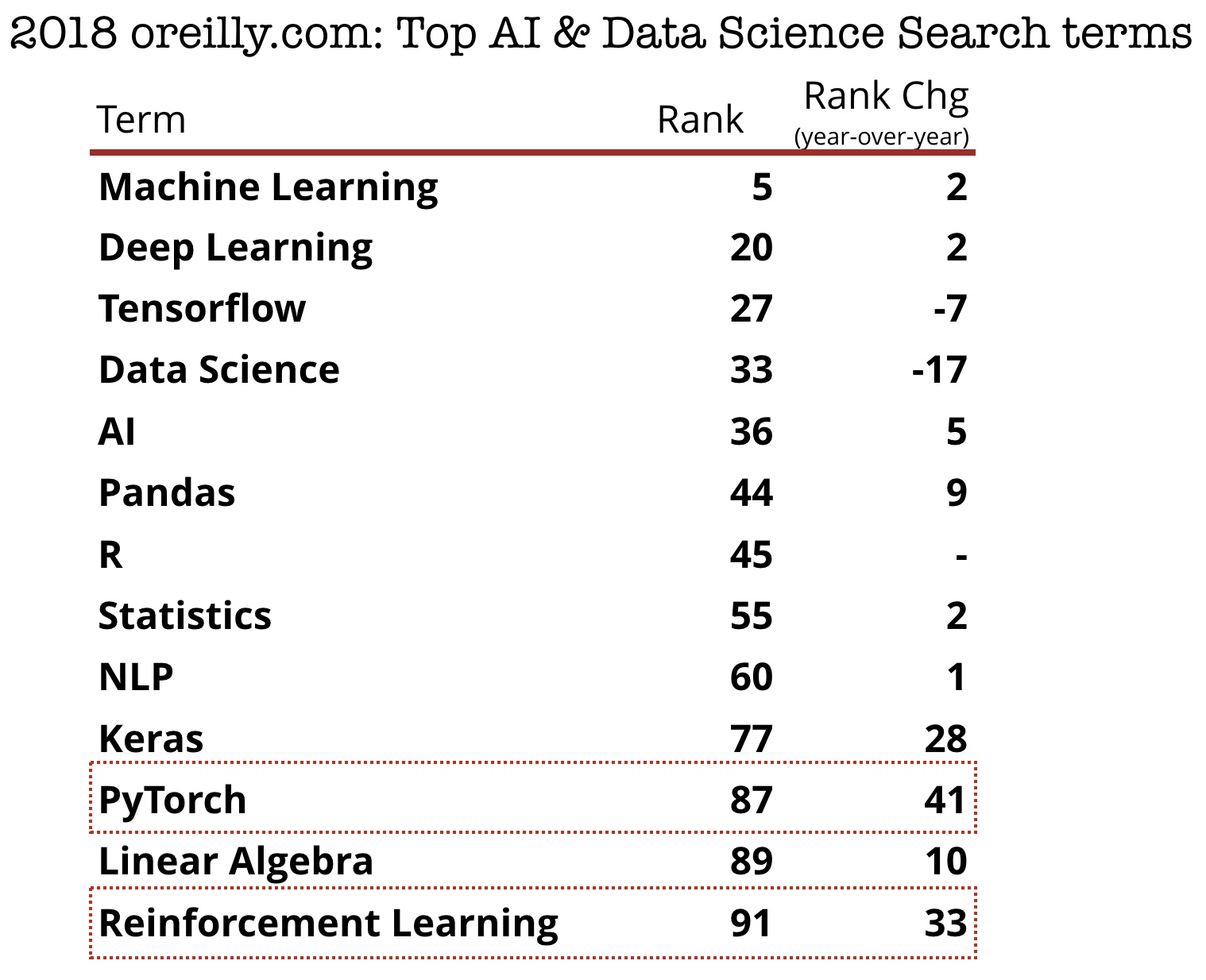 top ai data search terms