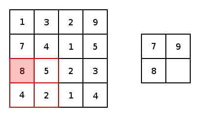 a 2x2 kernel with a stride of 2