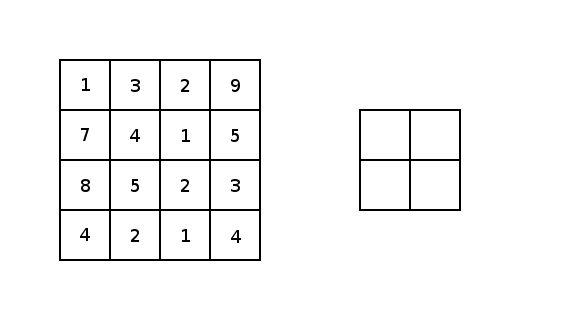 max pool with a 3x3 kernel, with a stride of 1x1