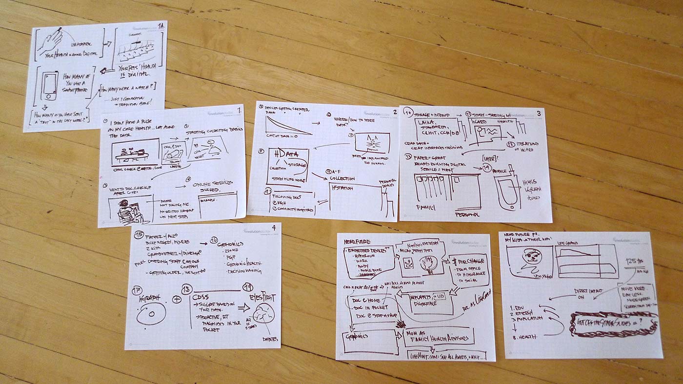 UX for Lean Startups Faster Smarter User Experience Research and Design 