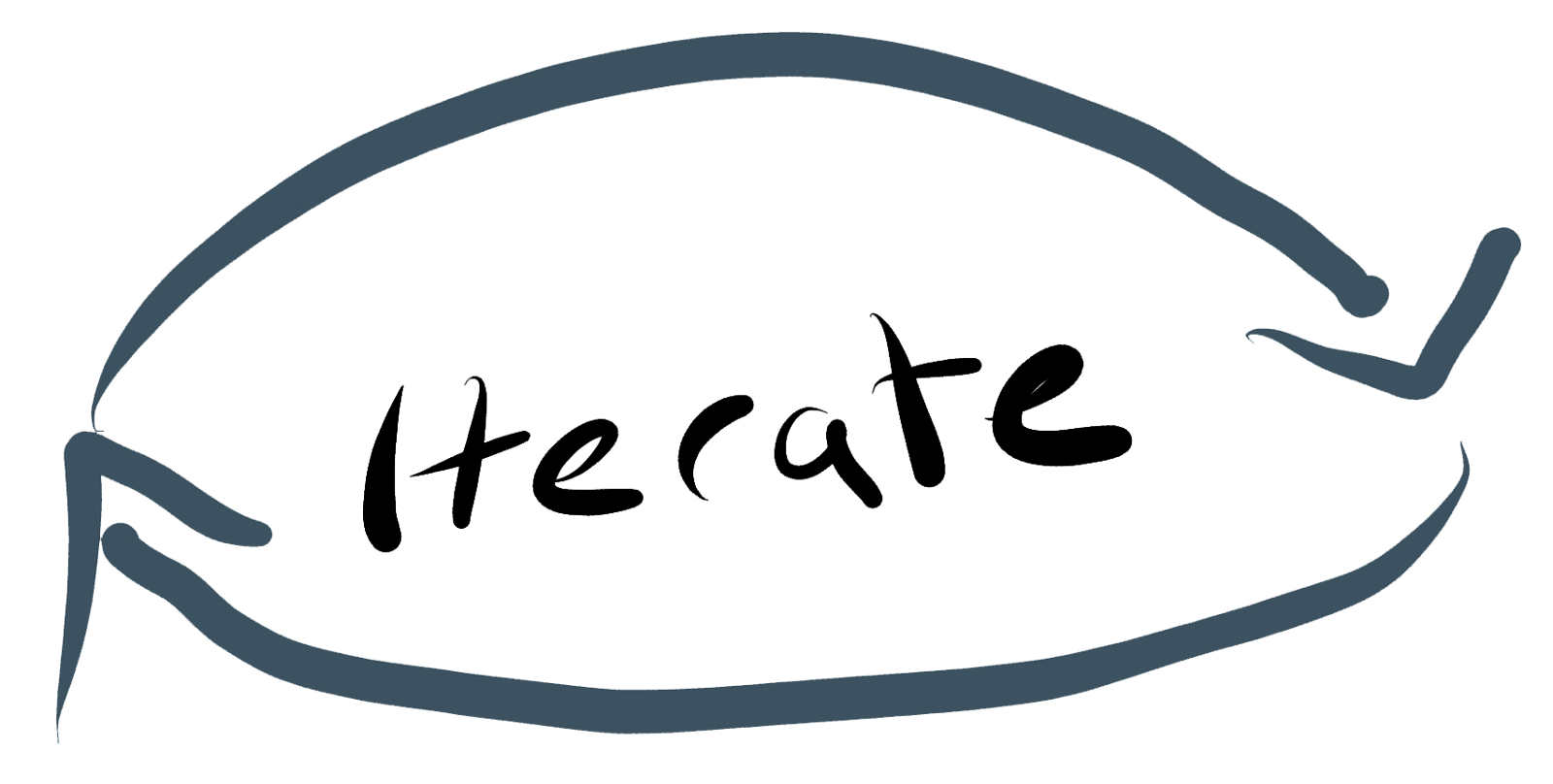iterate