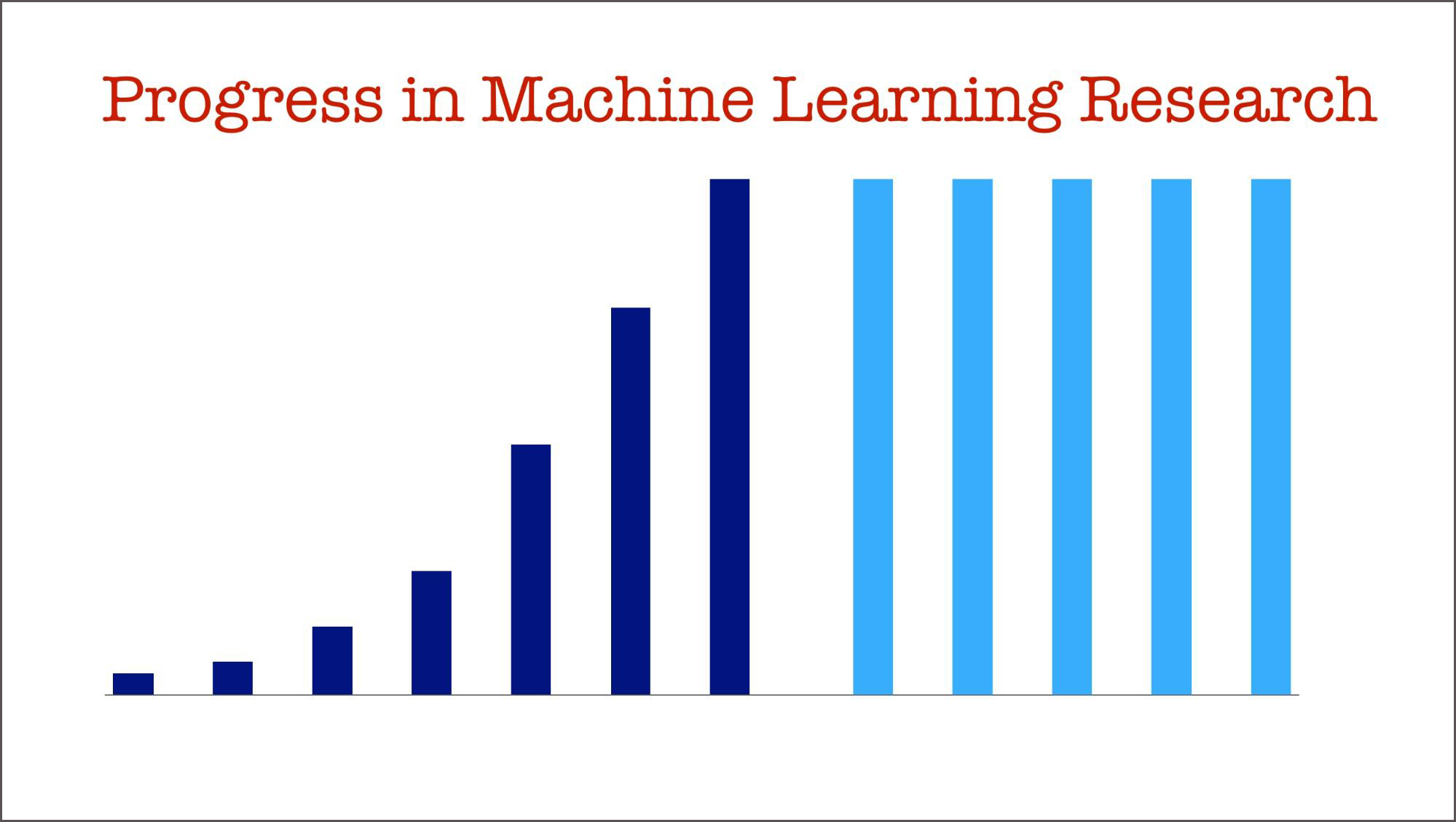 machine learning research