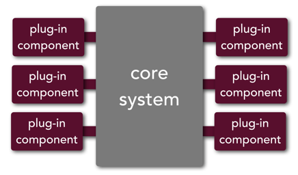 Figure 2: Component Types in micro-kernel architecture