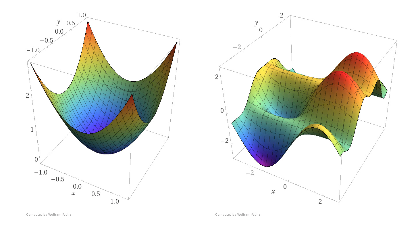 Left: a convex function. Right: a non-convex function.