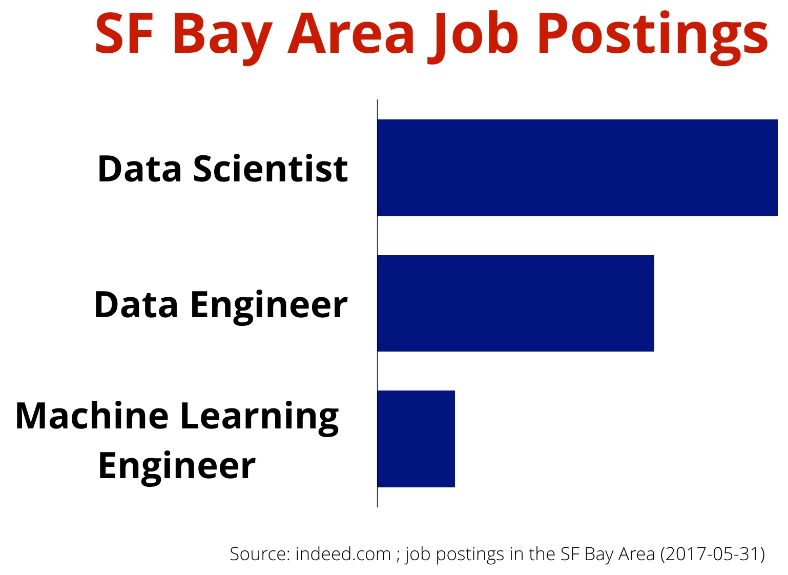 data science job postings